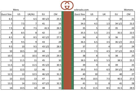 Gucci Children's Sizing Chart 